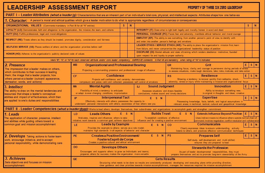 Leadership Assessment Report — Three Six Zero Leadership